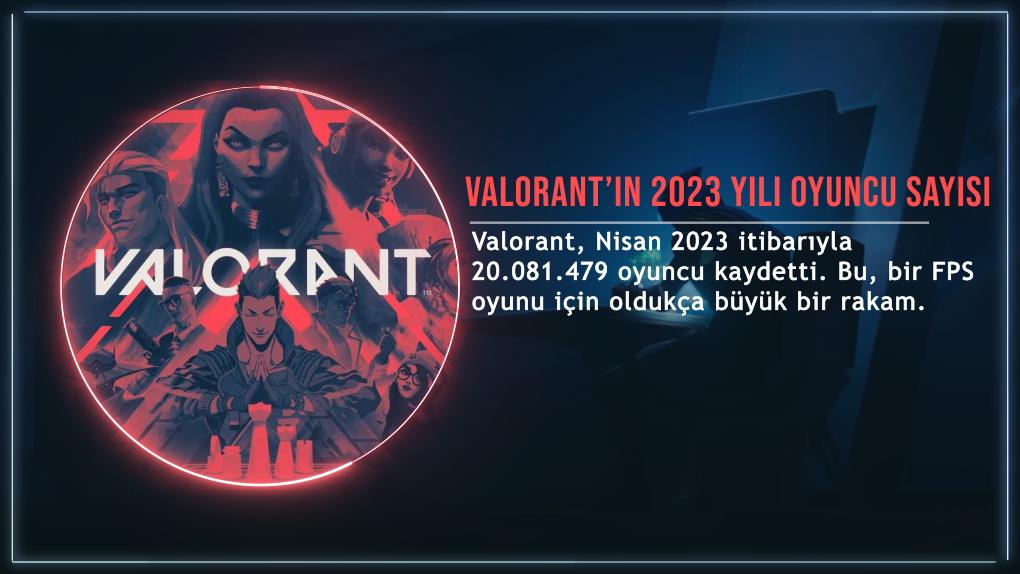 Valorant 2023'te Kaç Kişi Tarafından Oynanıyor?