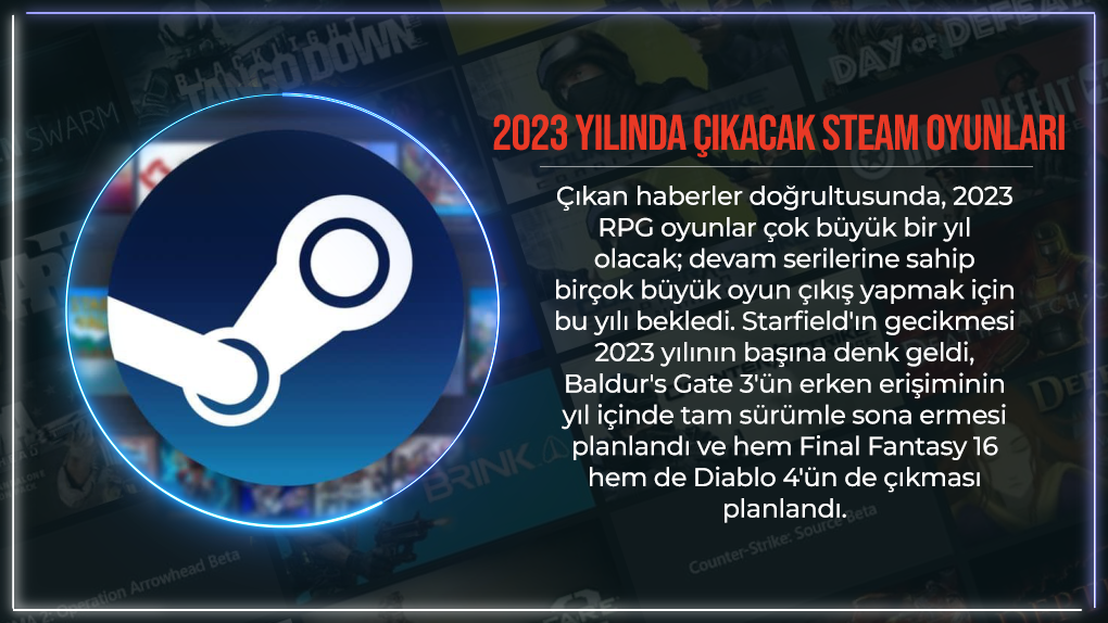 All of Steam's Games Coming in 2023