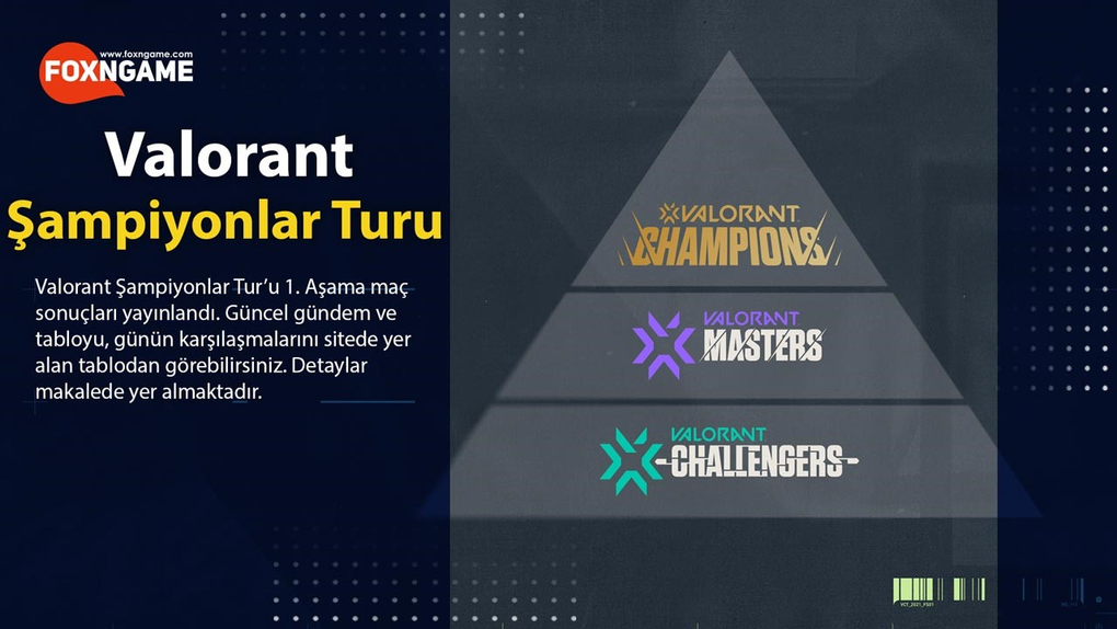 نتائج مسابقة Valorant Champions Tour Challenger المرحلة الأولى