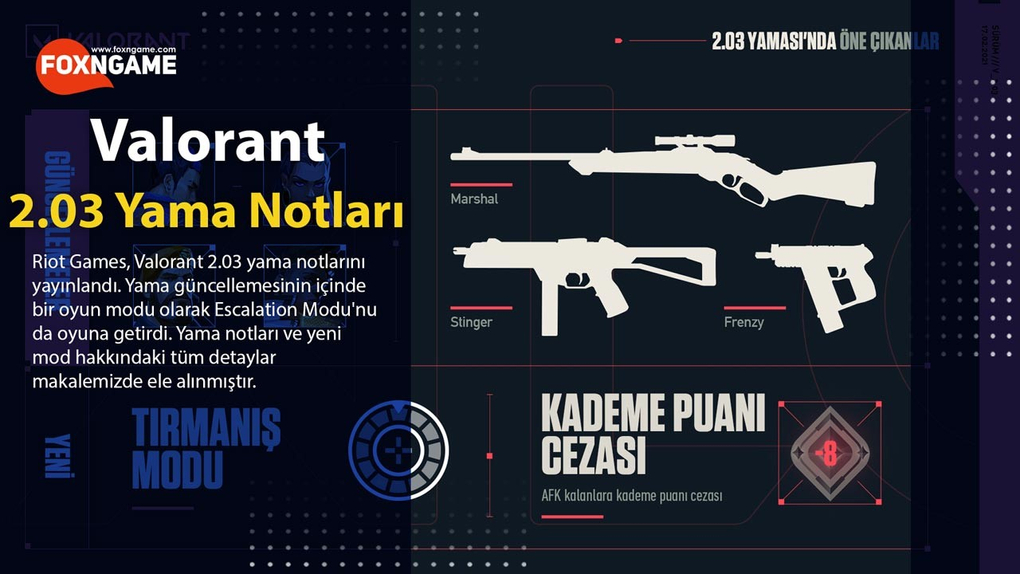 Valorant 2.03 Yama Notları ve Escalation Modu Valorant 2.03 Yama Notları ve Escalation Modu