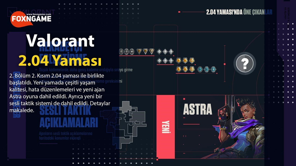 Valorant 2.04 Patch Notes - Voice Tactical System Valorant 2.04 Patch Notes - Voice Tactical System