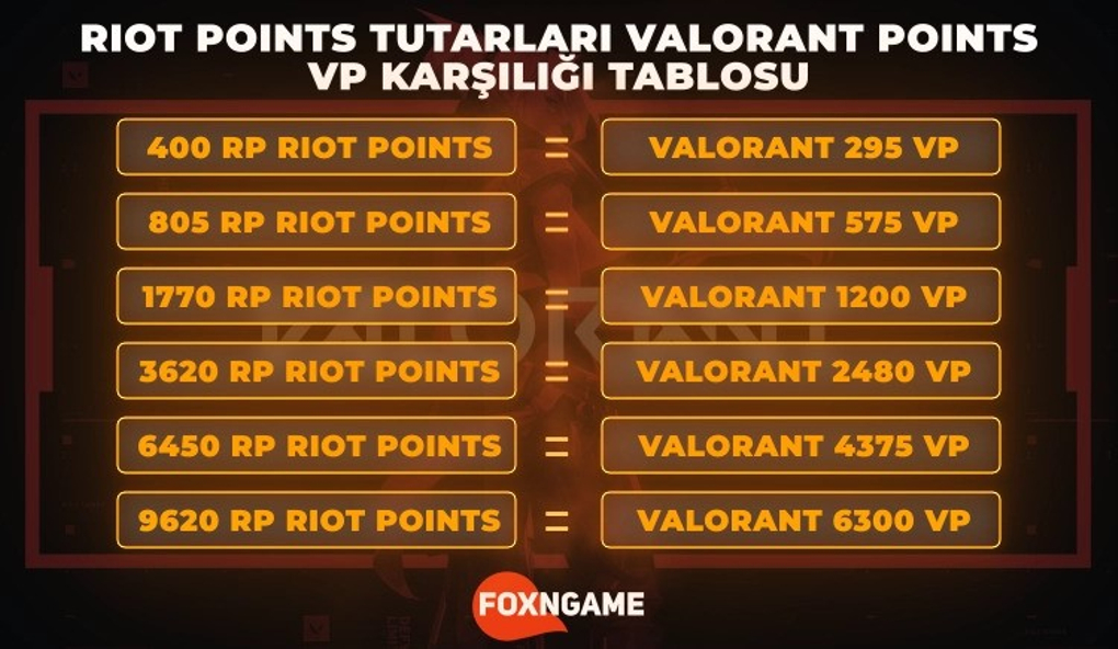 أسعار LoL RP / Valorant VP الحالية (2021) أسعار LoL RP / Valorant VP الحالية (2021)