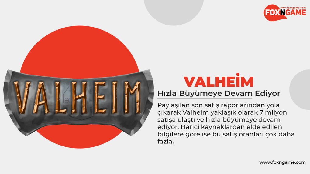 Valheim Continues to Grow Rapidly Valheim Continues to Grow Rapidly