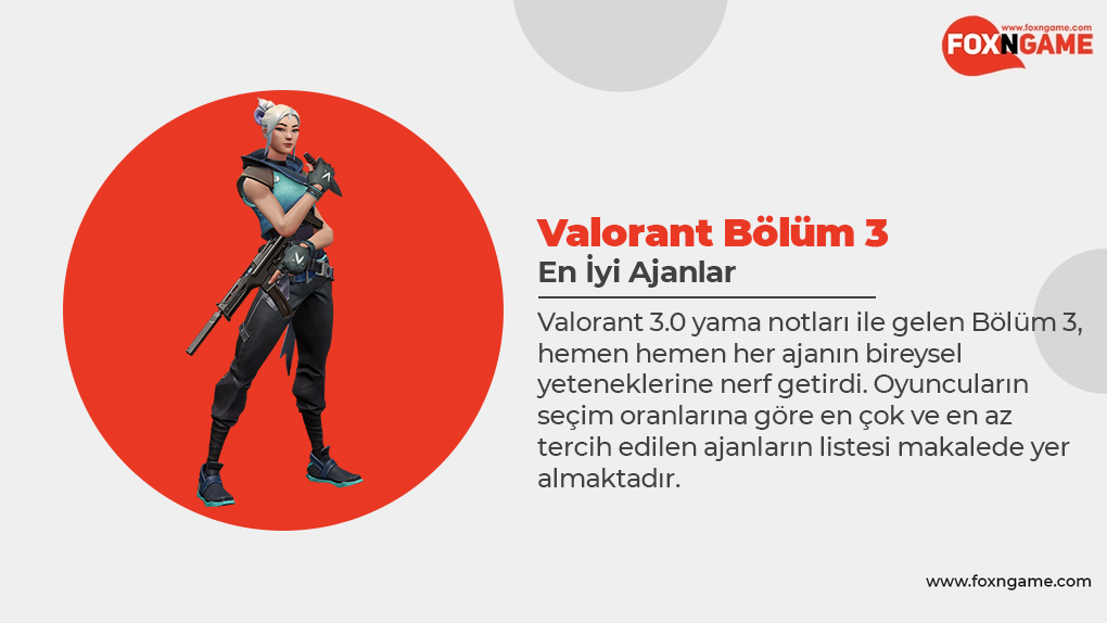 Top Agents in Valorant Episode 3 Top Agents in Valorant Episode 3
