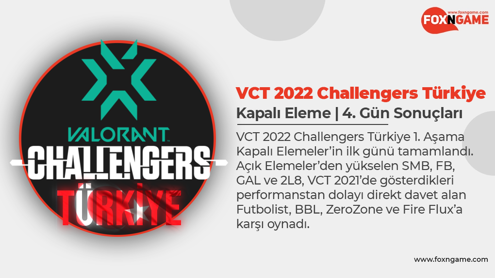 VCT 2022 Challengers Kapalı Eleme 4. Gün Sonuçları
