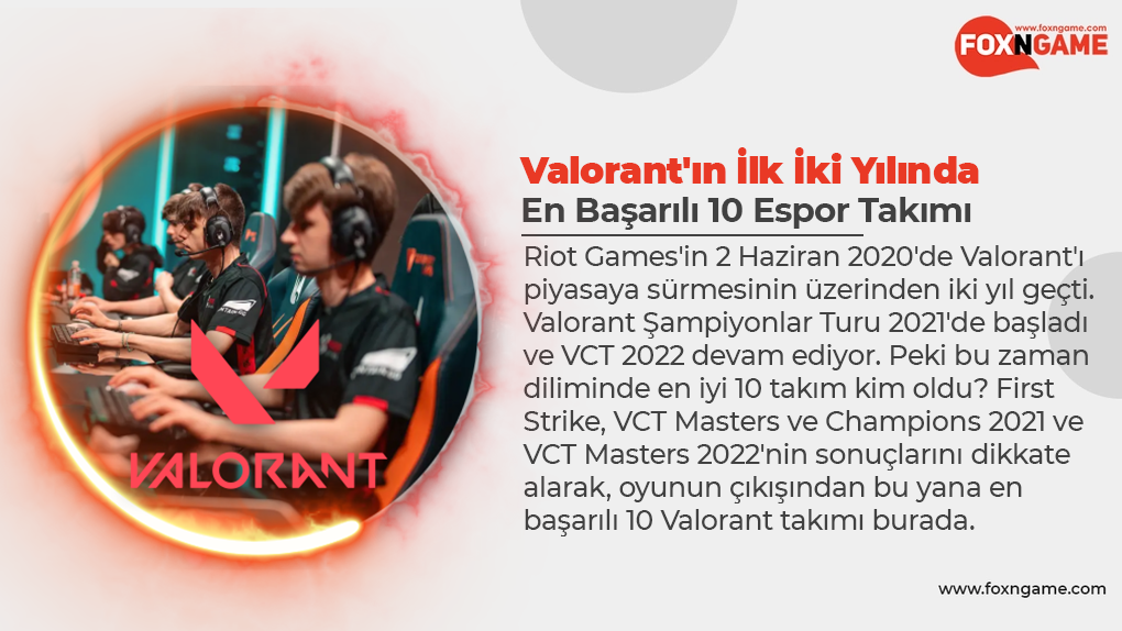 Top 10 Esports Teams in Valorant's First Two Years