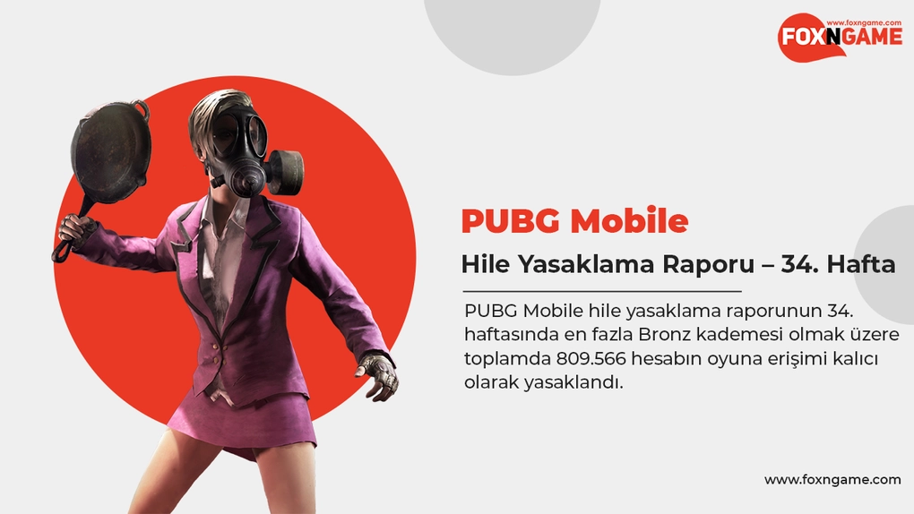 PUBG Mobile Cheat Ban Report – Week 34 - FOXNGAME